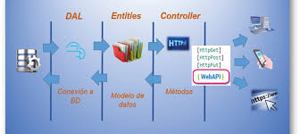 Arquitectura de Software y Bases de Datos